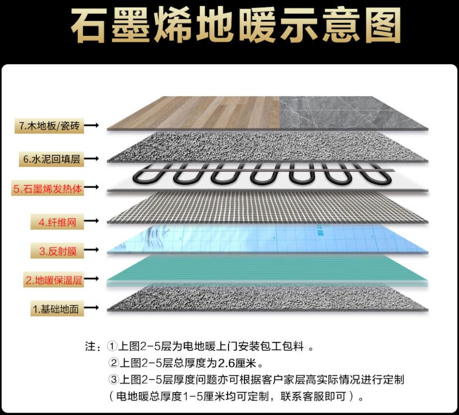 容城县 石墨烯电地暖公司哪家好？施工质量核心标准